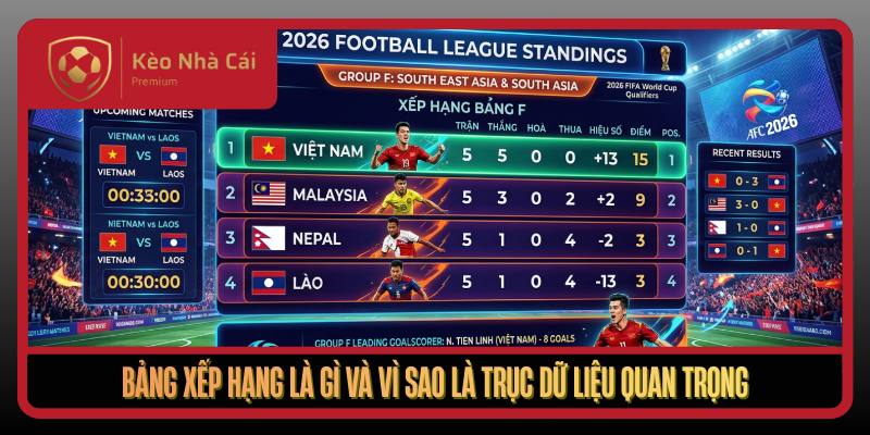 Bang Xep Hang La Gi Va Vi Sao La Truc Du Lieu Quan Trong1