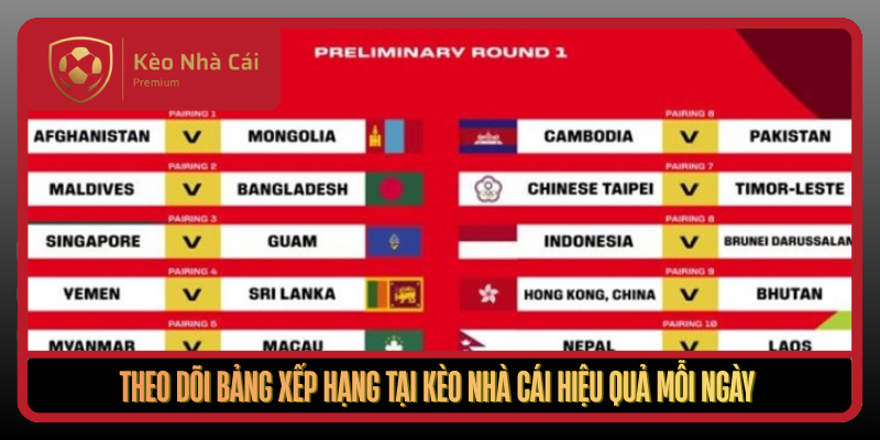 Theo Doi Bang Xep Hang Tai Keo Nha Cai Hieu Qua Moi Ngay1